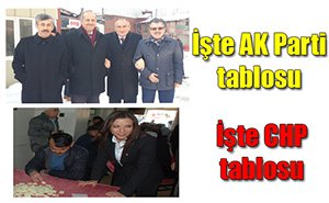 ARADAKİ FARK...