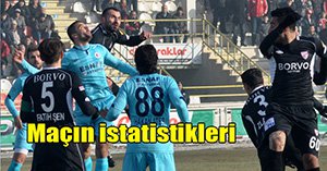 ÇOK İSTEDİK AMA OLMADI.. İLGİNÇ İSTATİSTİK