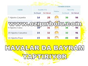 HAVALAR DA BAYRAM YAPTIRIYOR