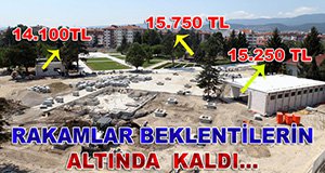 RAKAMLAR DÜŞÜK KALDI