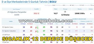 SICAKLIK 12 DERECE DÜŞECEK