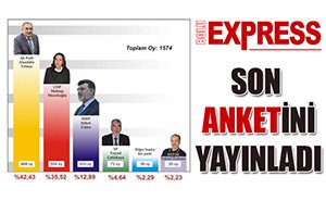 ALAADDİN YILMAZ 7 PUAN ÖNDE