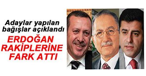 İŞTE ADAYLARA YAPILAN BAĞIŞ MİKTARLARI