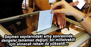 212 BİN SEÇMEN SANDIĞA GİDECEK