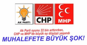 BOLU'DA AK PARTİ'NİN BÜYÜK ZAFERİ