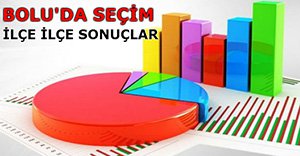 BOLU'DA İLÇE İLÇE SEÇİM SONUÇLARI...
