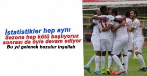 BOLUSPOR KÖTÜ BAŞLAYIP KÖTÜ BİTİRİYOR