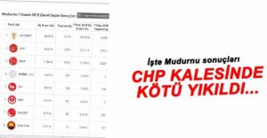 CHP KENDİ KALESİNDE ERİDİ