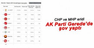 GEREDE YİNE ŞOV YAPTI