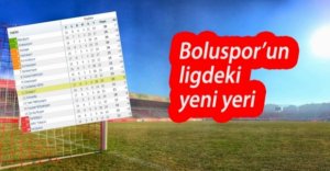 İŞTE BOLUSPOR'UN LİGDEKİ YERİ