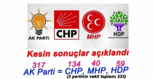 YSK KESİN SONUÇLARI AÇIKLADI