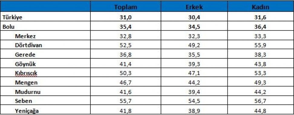 GİDEREK YAŞLANIYORUZ!
