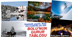 BÜYÜYEN BOLU'NUN BÜYÜK BAŞARISI