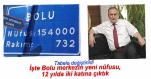 İŞTE BOLU'NUN YENİ NÜFUSU...