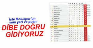 İŞTE LİGDEKİ YENİ YERİMİZ