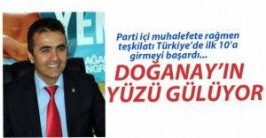 BOLU BAŞARILI İLLER ARASINDA