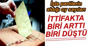 İŞTE PARTİLERİN ALDIĞI OY SAYILARI