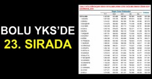 BOLU YKS'DE KAÇINCI OLDU?