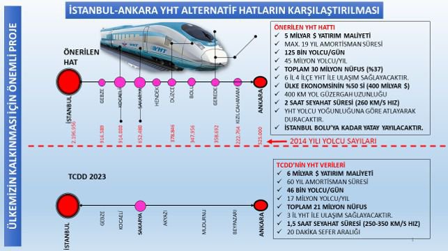 “BU PROJE BOLU’NUN GELECEK PROJESİDİR”