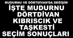 İLÇELERDE RESMİ OLMAYAN SONUÇLAR...