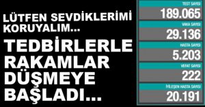 ALINAN TEDBİRLER RAKAMLARI DÜŞÜRÜYOR