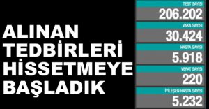 BAKAN GÜNLÜK TABLOYU AÇIKLADI