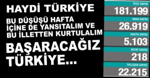 BAŞARACAĞIZ TÜRKİYE....