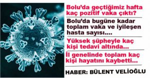 BOLU'DA SON RAKAMLAR...