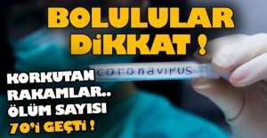 BOLU'DA ÜRKÜTEN RAKAMLAR