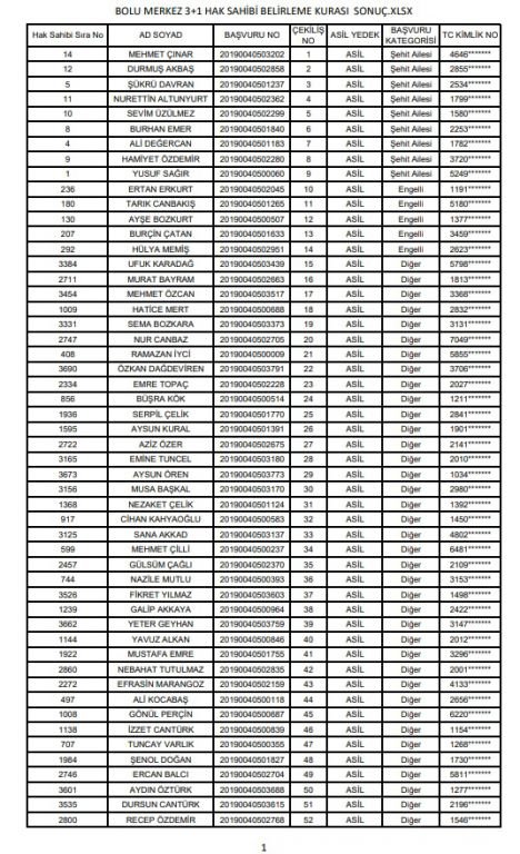 ÇEKİLİŞ SONUÇLARI BELLİ OLDU