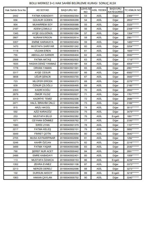 ÇEKİLİŞ SONUÇLARI BELLİ OLDU