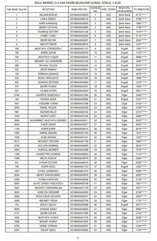 ÇEKİLİŞ SONUÇLARI BELLİ OLDU