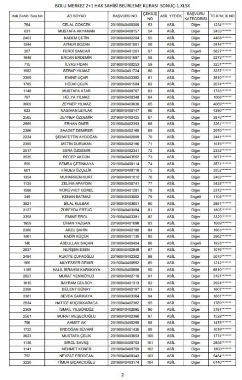 ÇEKİLİŞ SONUÇLARI BELLİ OLDU