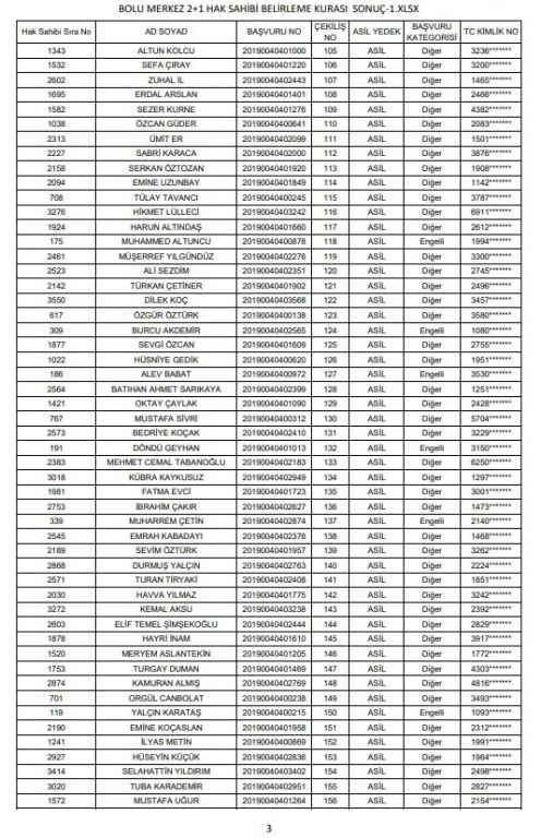 ÇEKİLİŞ SONUÇLARI BELLİ OLDU