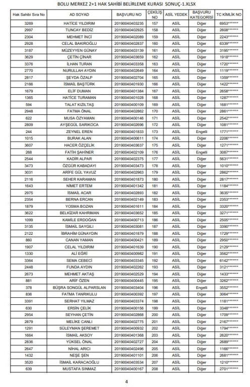ÇEKİLİŞ SONUÇLARI BELLİ OLDU