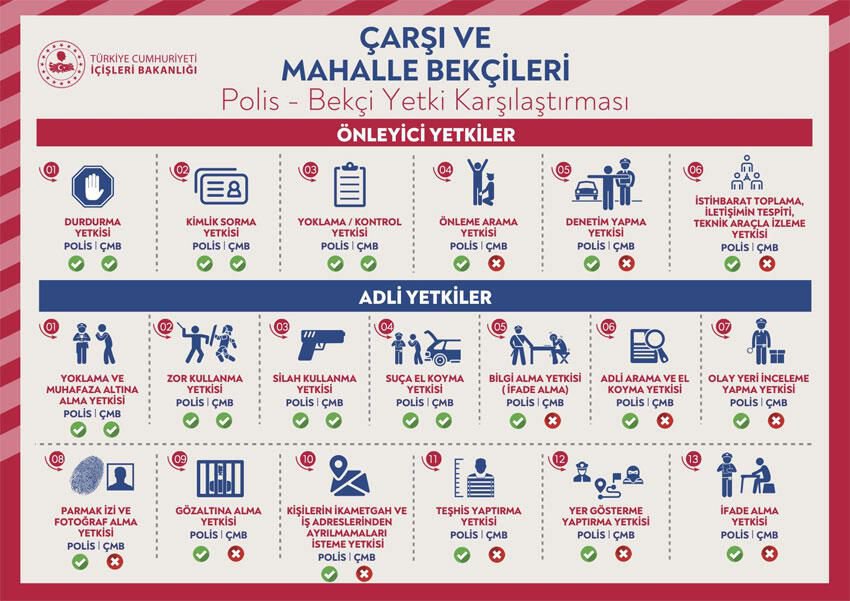 İÇİŞLERİNDEN POLİS-BEKÇİ YETKİ TABLOSU