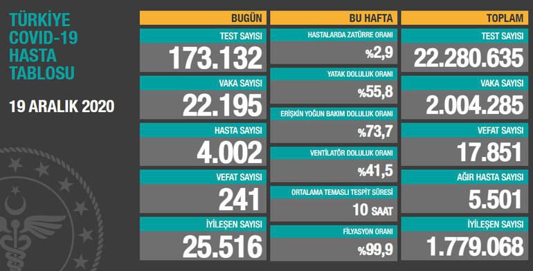 KOCA'DAN EVDE BULAŞ UYARISI