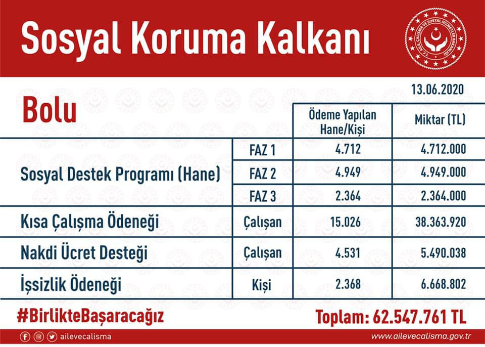 YAPILAN YARDIM TABLOSUNU PAYLAŞTILAR