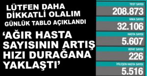 GÜNLÜK VAKA TABLOSU AÇIKLANDI