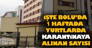 İŞTE KARANTİNAYA ALINAN SAYISI