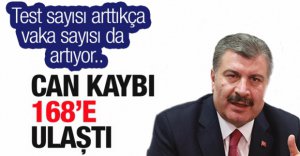 İŞTE KORONA'DA SON GELİŞMELER