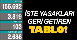 İŞTE YASAKLARI GERİ GETİREN TABLO