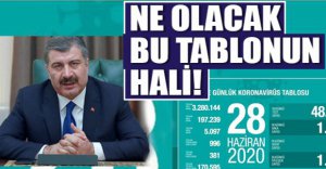 "MÜCADELEDE TAM TEDBİRLİ DEĞİLİZ"