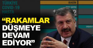 "RAKAMLAR DÜŞMEYE DEVAM EDİYOR"