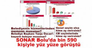 SONAR'IN BOLU ANKETİNDE ÇARPICI SONUÇLAR...