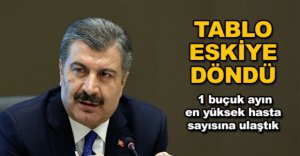 TABLO ESKİYE DÖNDÜ