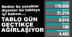 TABLO GİTTİKÇE AĞIRLAŞIYOR