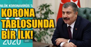 TABLODA UMUT VERİCİ GELİŞME