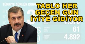 YİNE DE TEDBİRİ ELDEN BIRAKMAYALIM