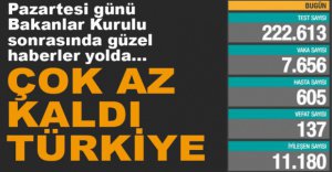 1 HAZİRAN ÖNCESİ VAKA SAYISI DÜŞÜYOR